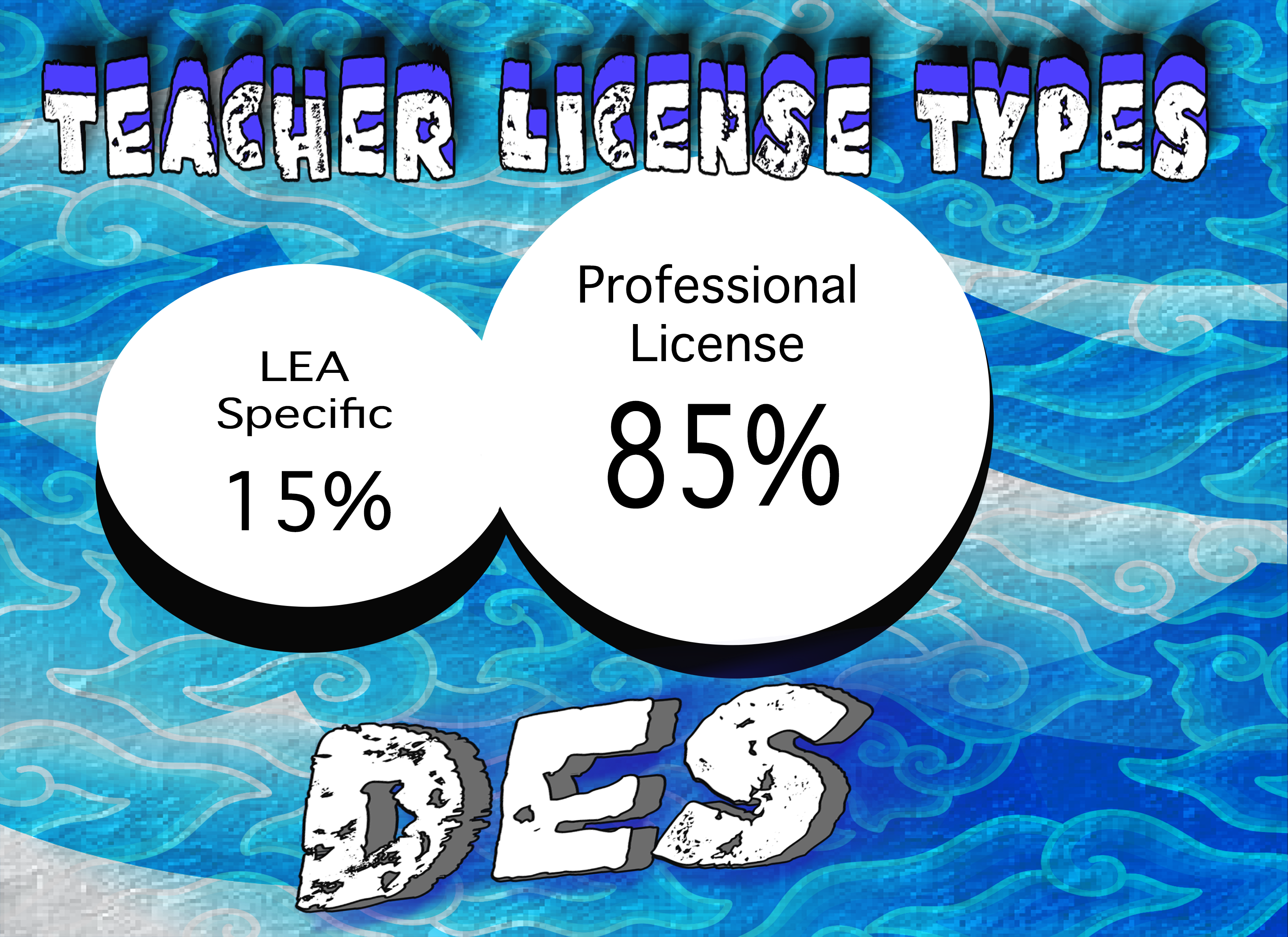 DES Educator Licensing Types