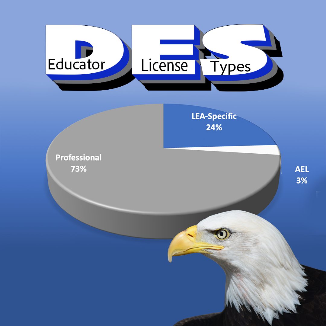 DES Educator Licensing Types