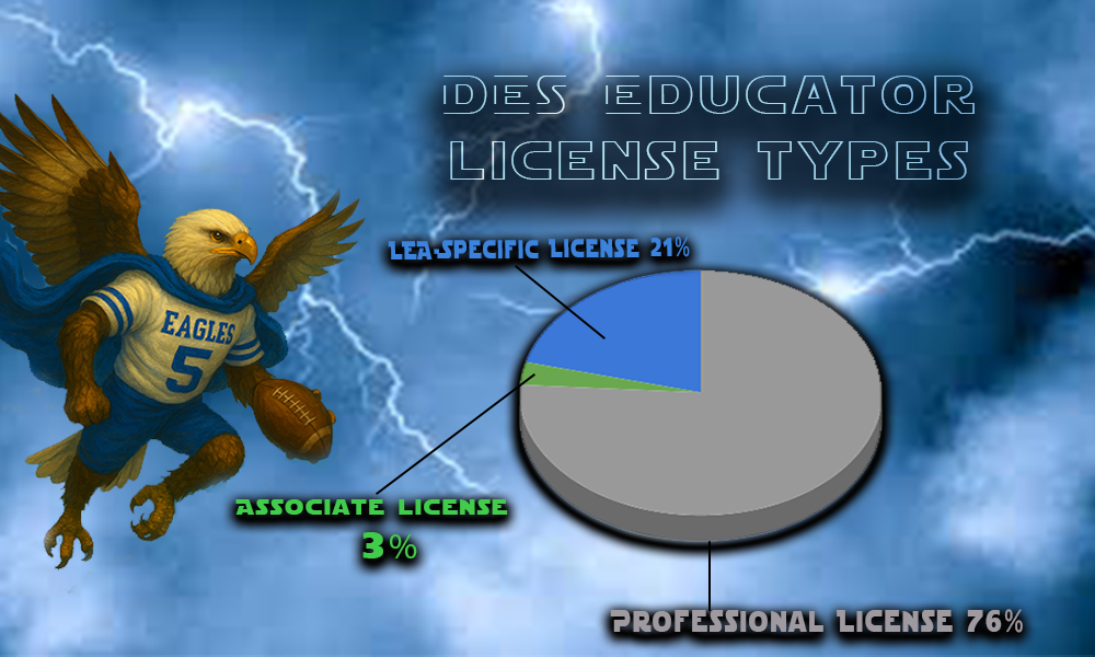 DES Educator Licensing Types