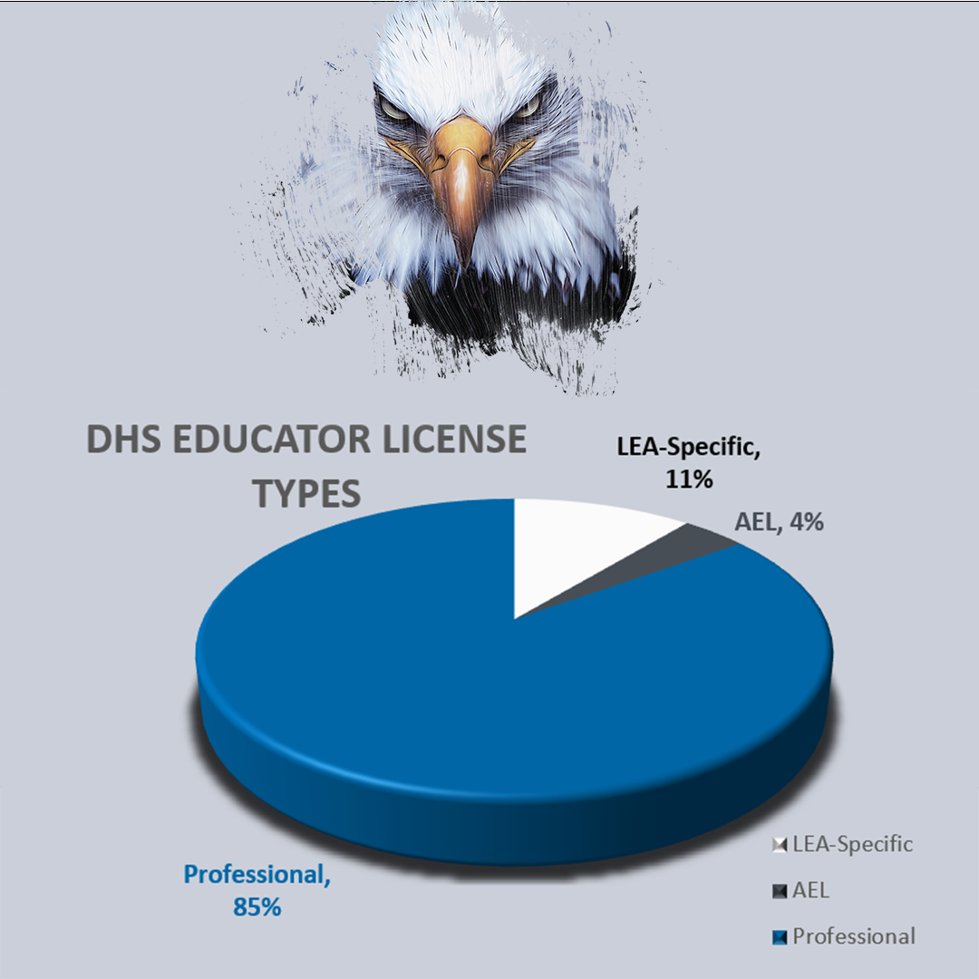 DHS Teacher License Types for 23-24 school year