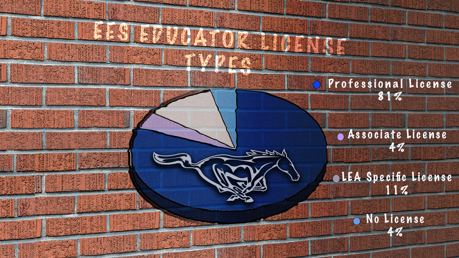 EES Teacher Licenses