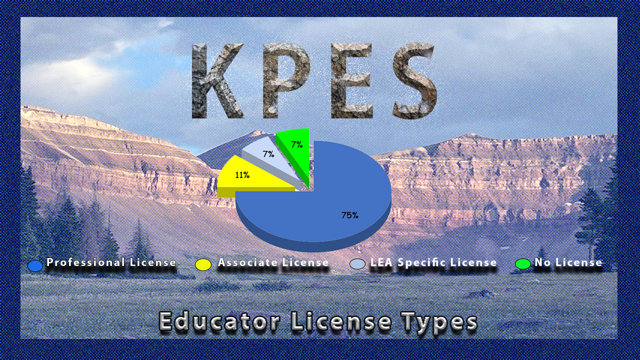 KPES Teacher License Types