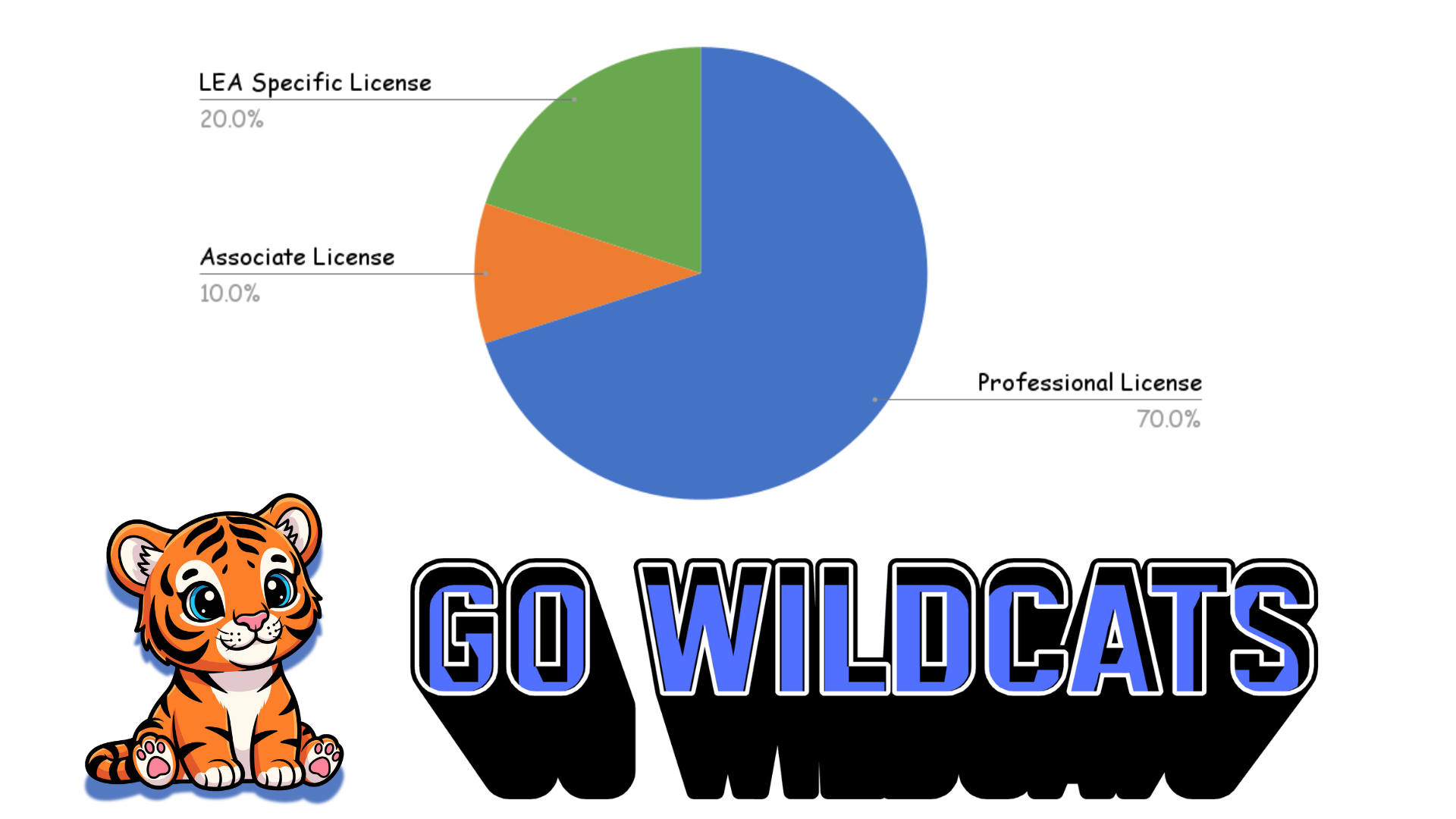 NES Teacher License Types