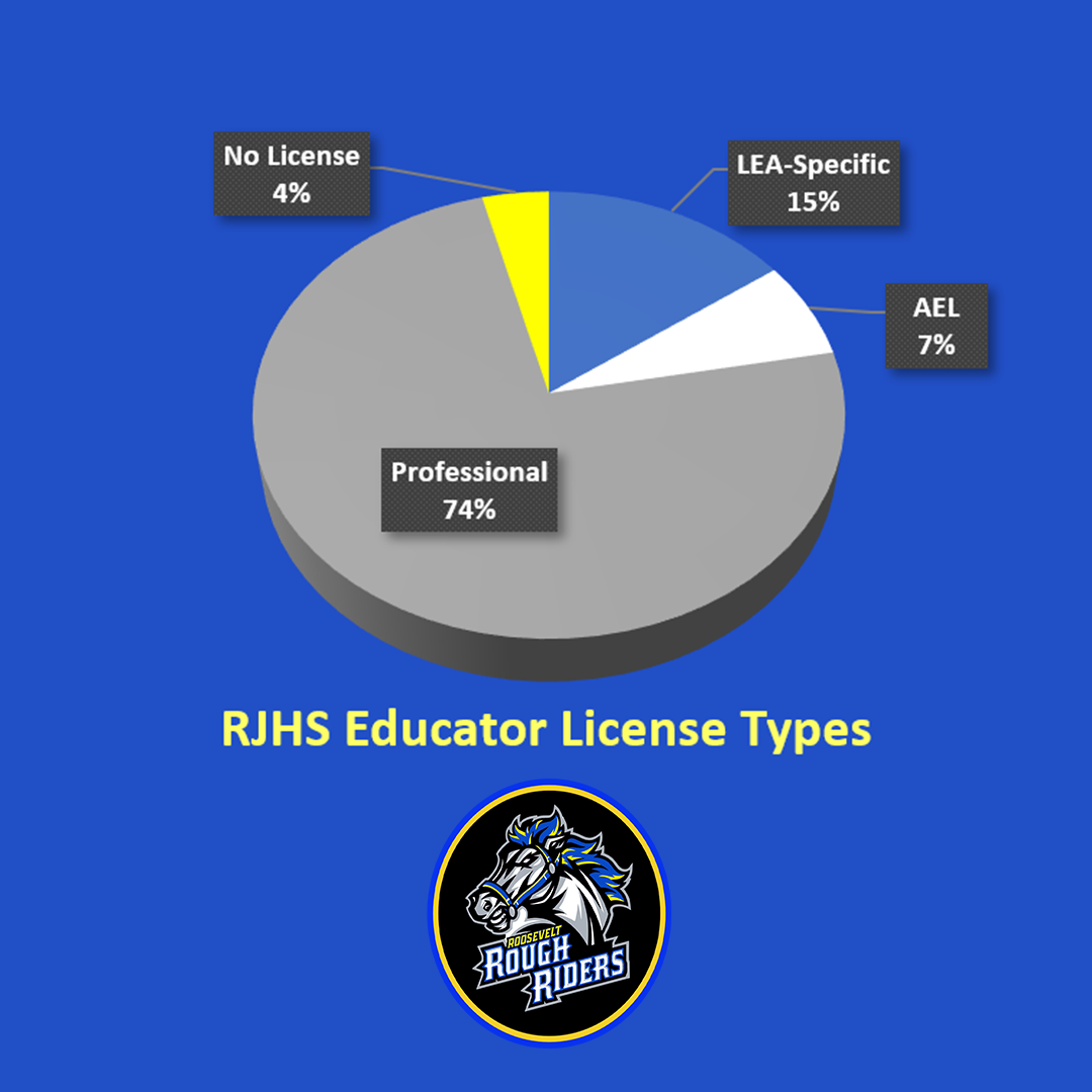 RJHS Teacher License Types