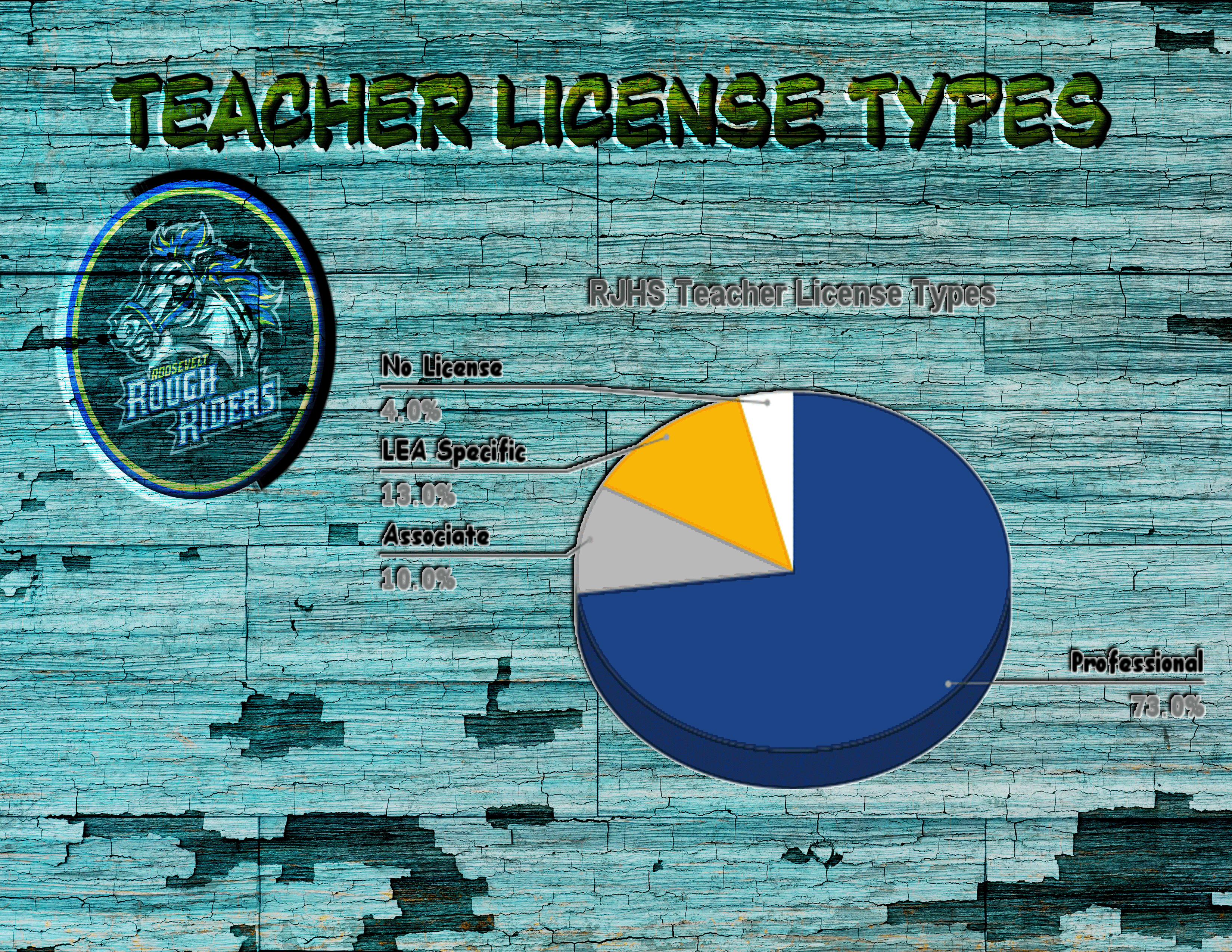 RJHS Teacher License Types