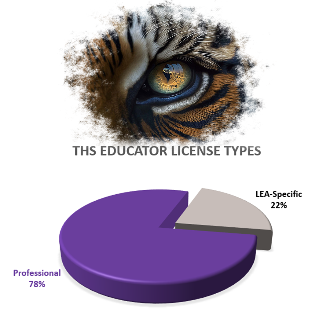 Tabiona High School teacher license percentages