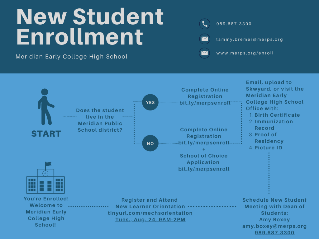 New Student Enrollment 