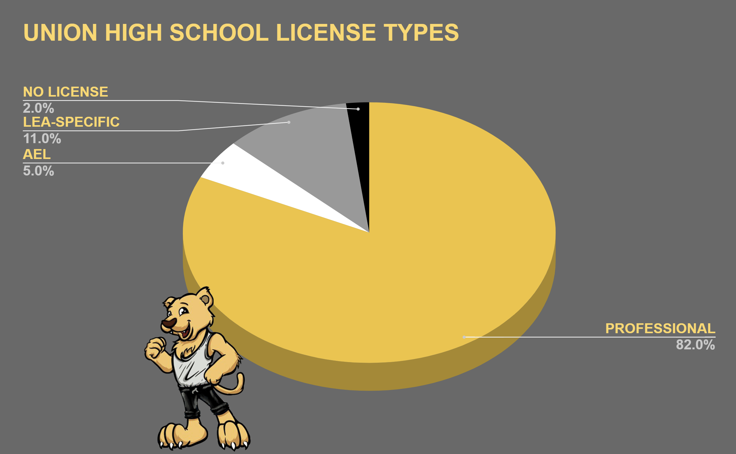 UHS License Types chart