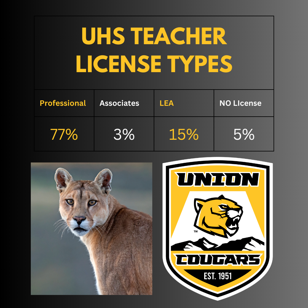 UHS Teacher License Types