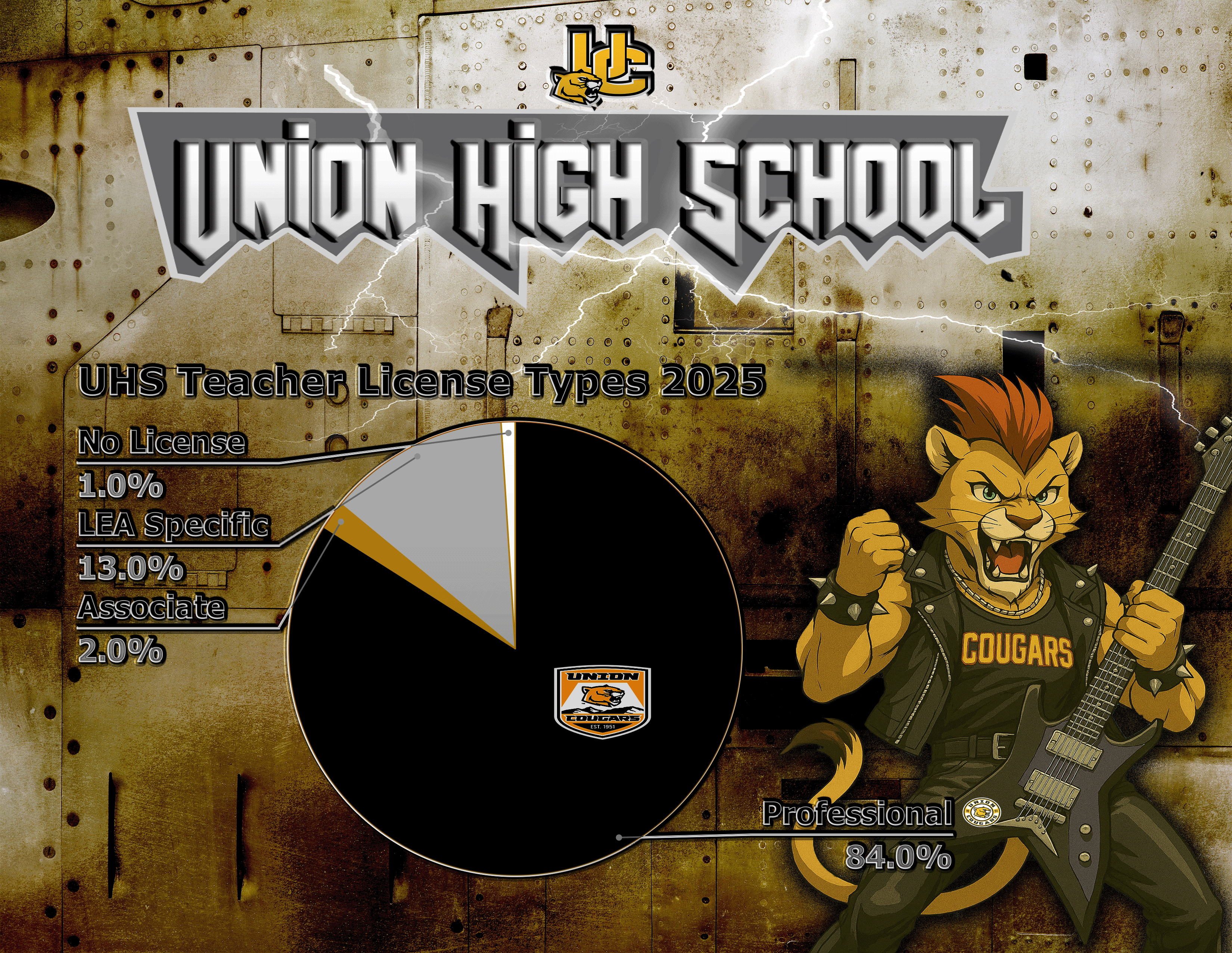 UHS Teacher License Types