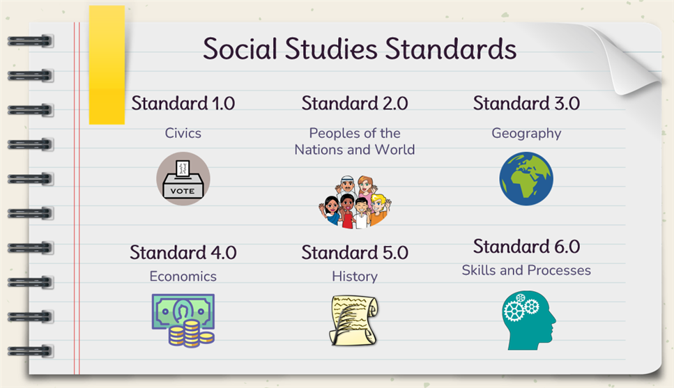 Elementary Social Studies County Public Schools