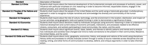 Social Studies Standards