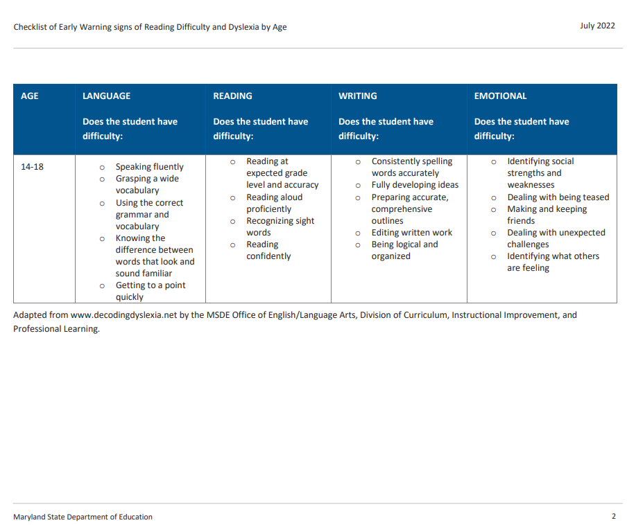 Checklist of Early Warning SIgns of Reading Difficulty and Dyslexia by Age - Page 2