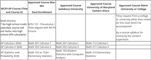 Dual Enrollment