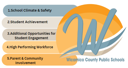 Strategic Priorities: 1.  School Climate and Safety,2. Student Achievement, 3. Additional Opportunities for Student Engagement, 4. High Performing Workforce, 5 Parent and Community Involvement