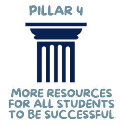 Pillar 4 More Resources for all Students to be Successful