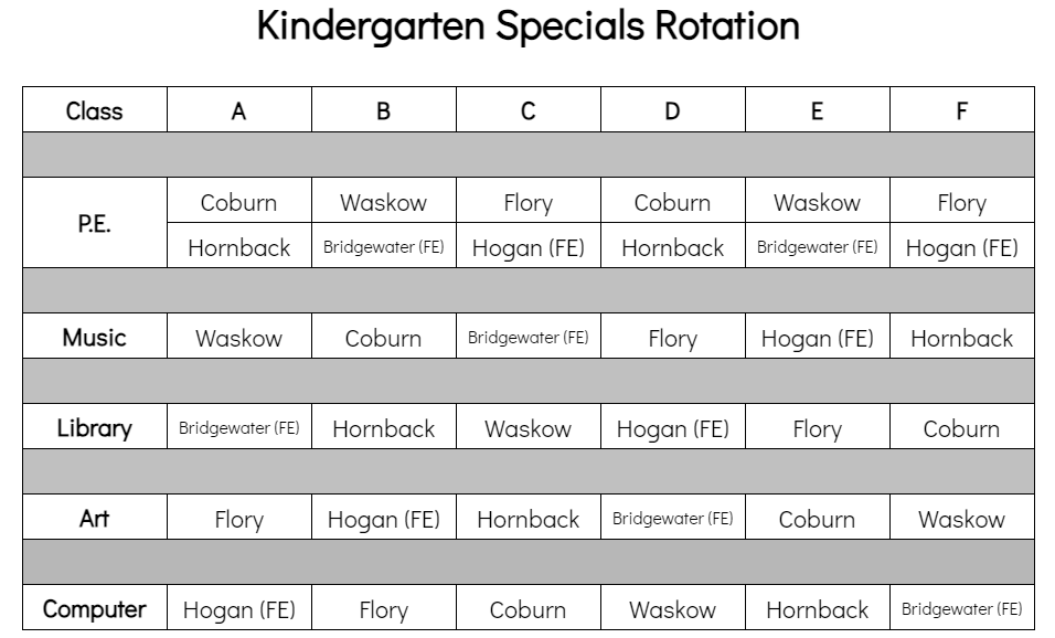 kinder special rotation for the week