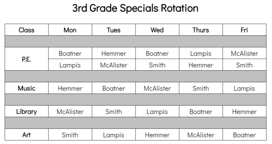 3rd specials rotation