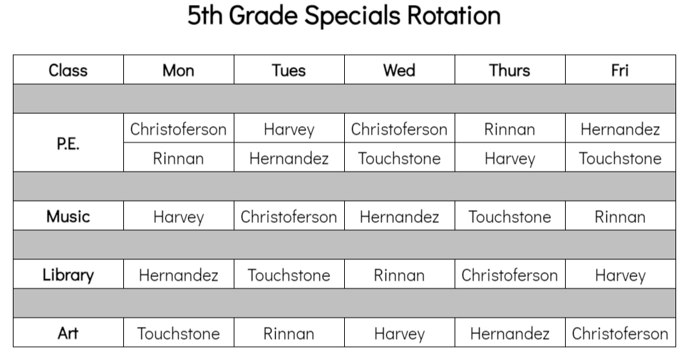 fifth grade specials rotation