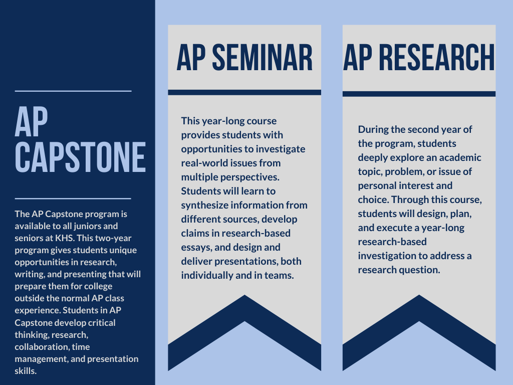 Capstone Progression