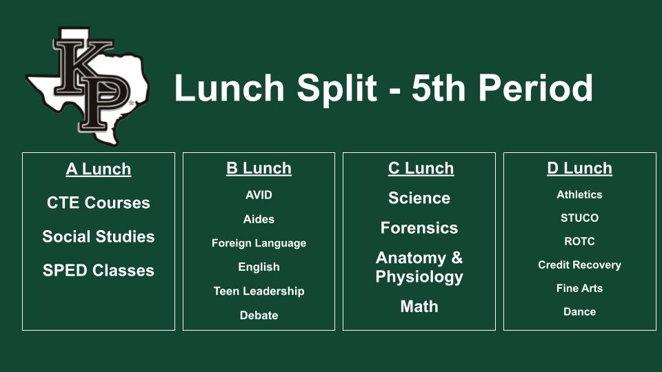 4 Lunch Split by 5th Period