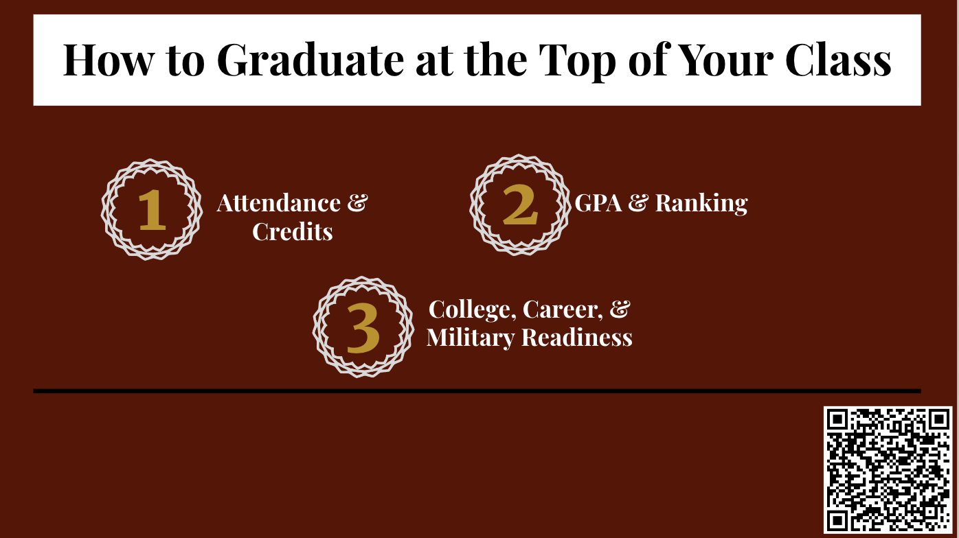 Freshman Orientation Summer Creek High School