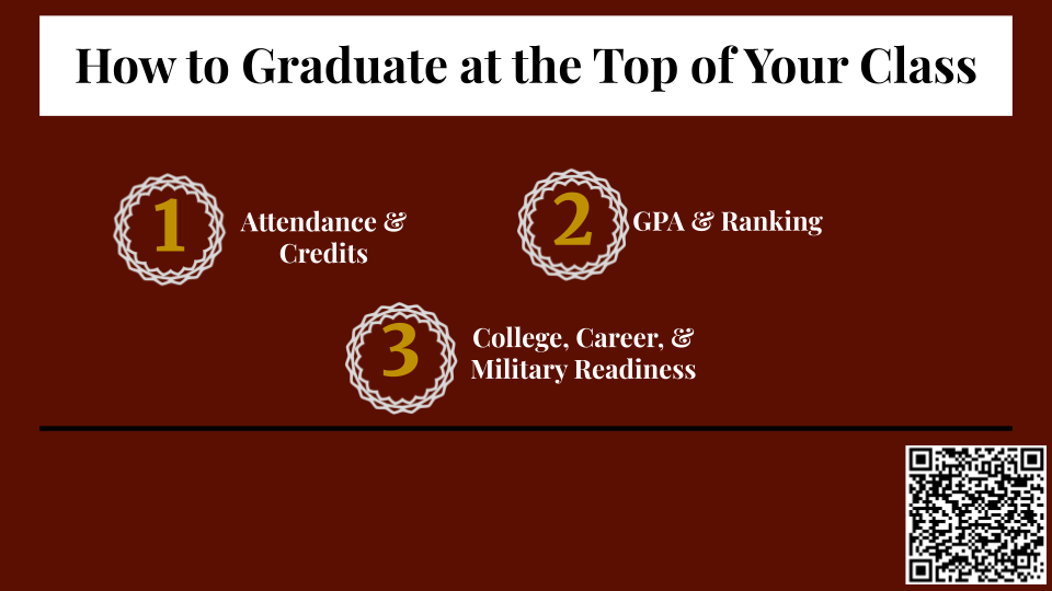 Top Grad