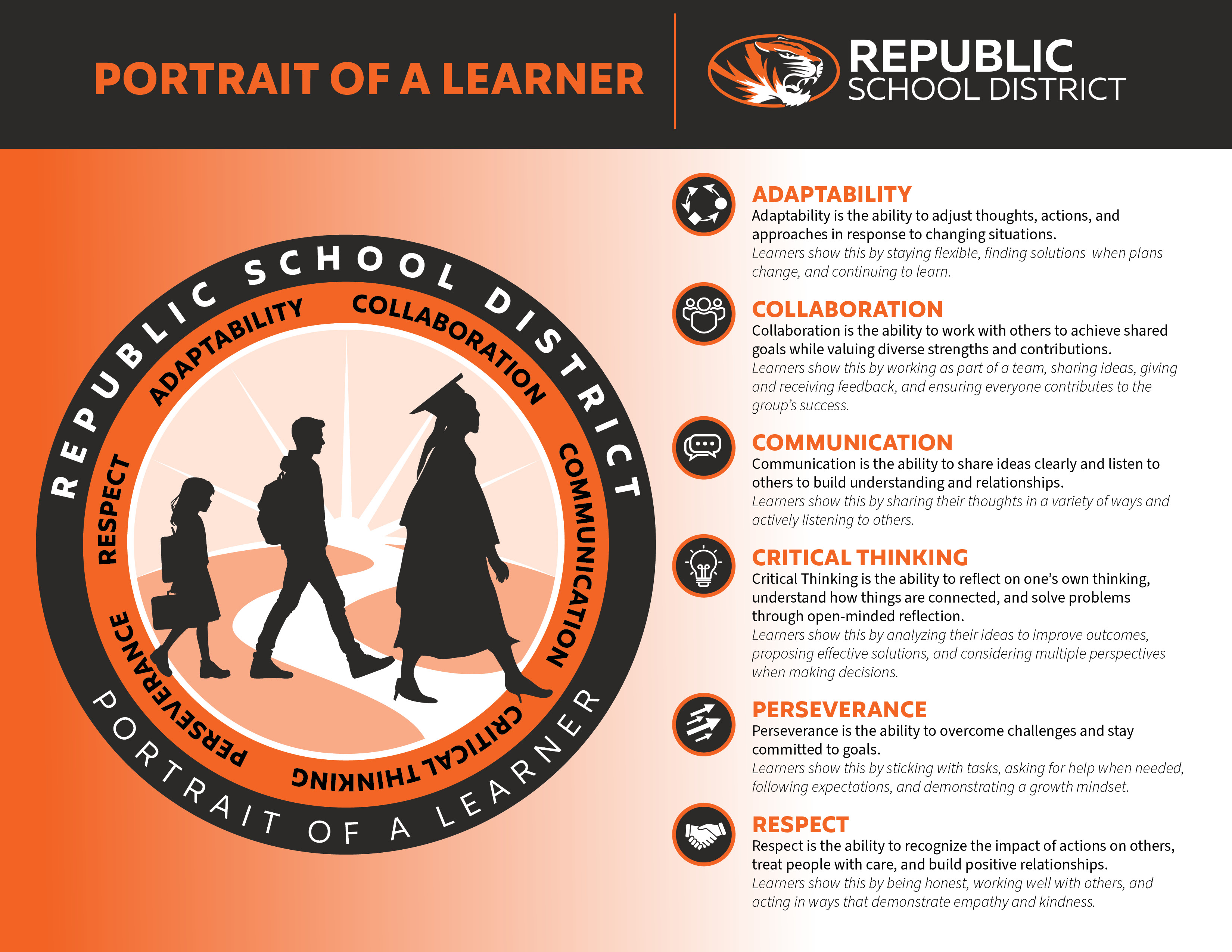 Portrait of a Learner