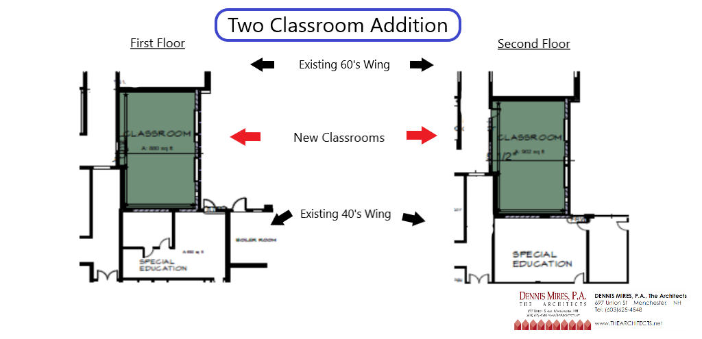 Floor Plan of 2 Story 2 Classroom Addition