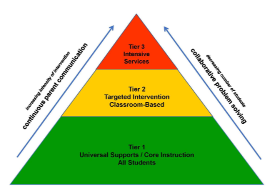 Triangle graphic