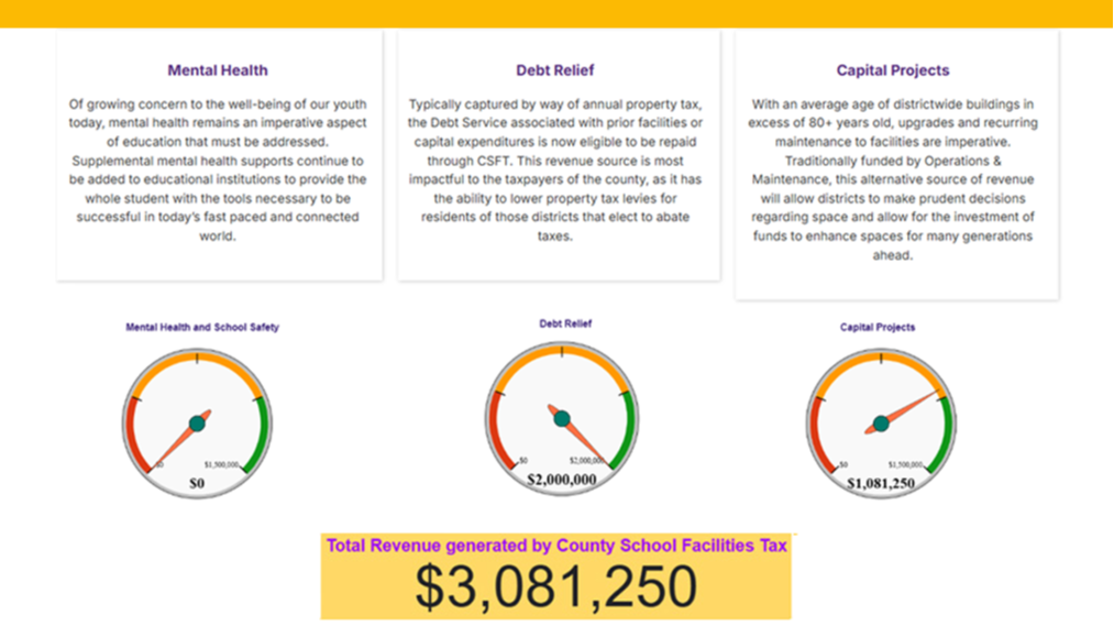 three thermometers with increase percentages filled