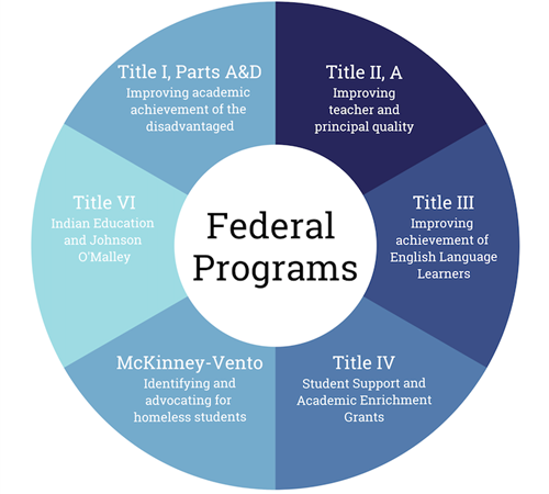 Federal Programs info