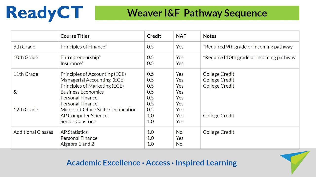 Pathway Sequence Text