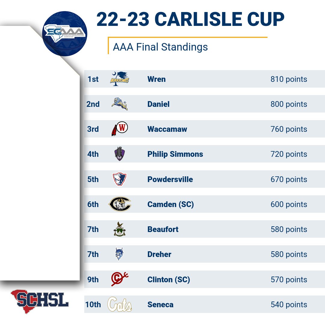 Carlisle Cup