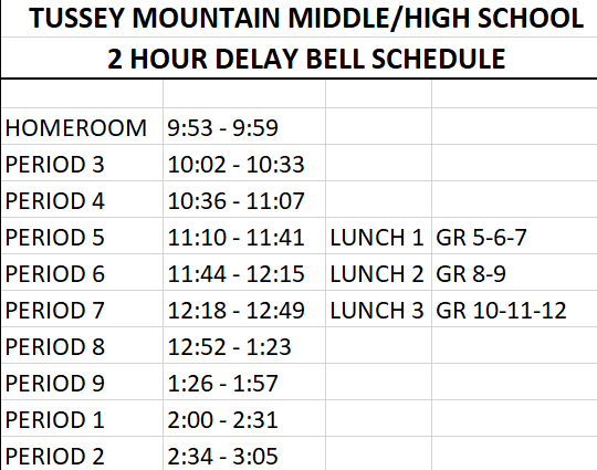 two-hour-delay-schedule-tussey-mountain-middle-high-school