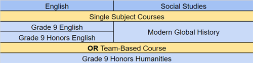 Grade 9 Courses