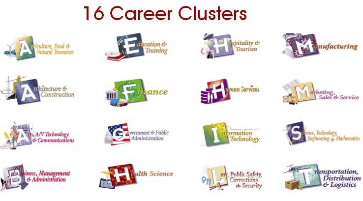 16 Career Clusters graphic image