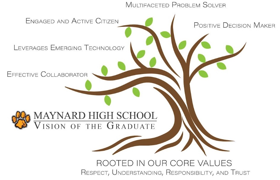 Vision of the graduate