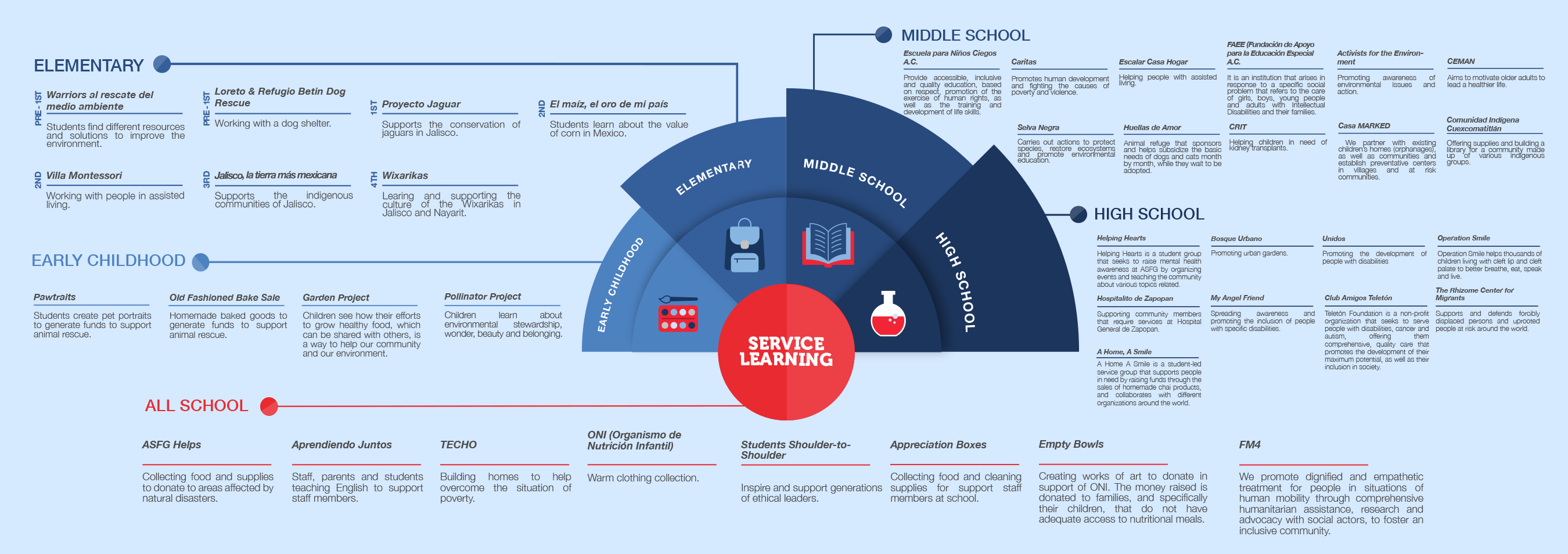 service learning 23-24