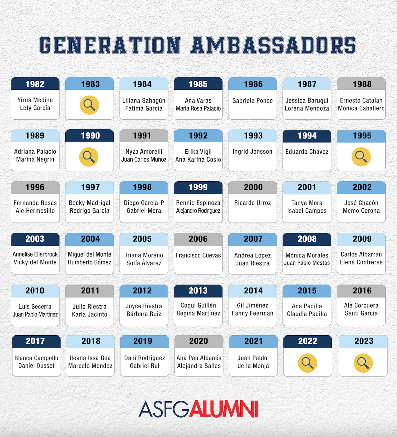 Ambassadors Chart