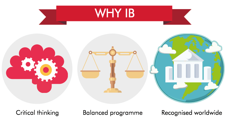 Why IB