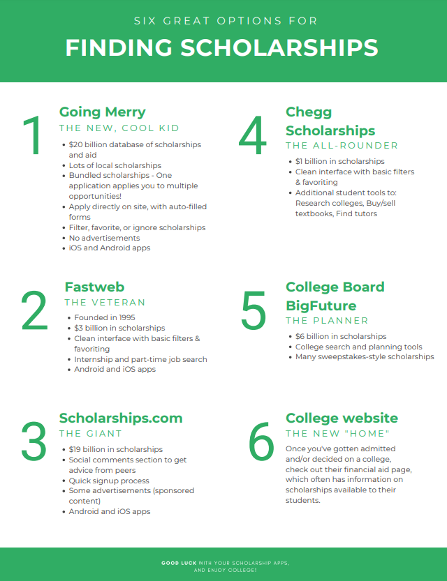 scholarship website flyer