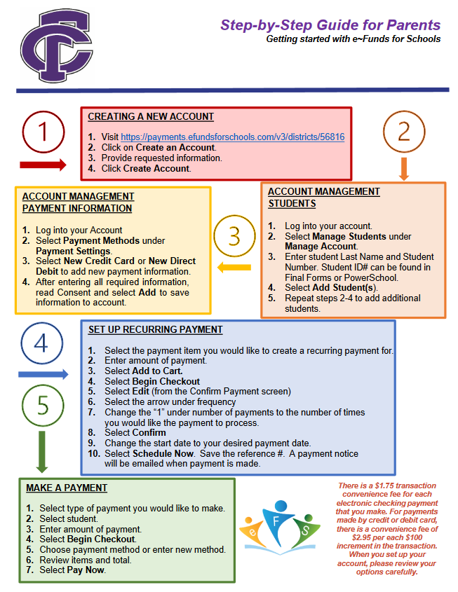 Step By Step Guide E-Funds