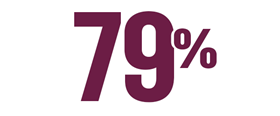 79%