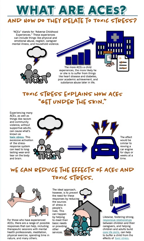 text chart about "What are aces?"