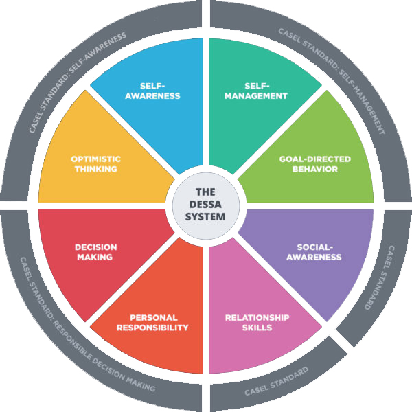 Aligned with CASEL Standards