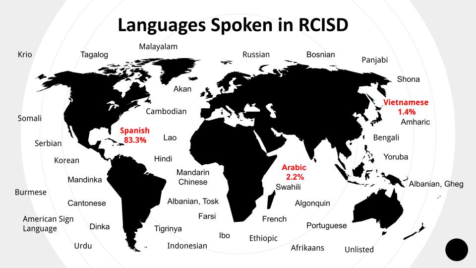 language map