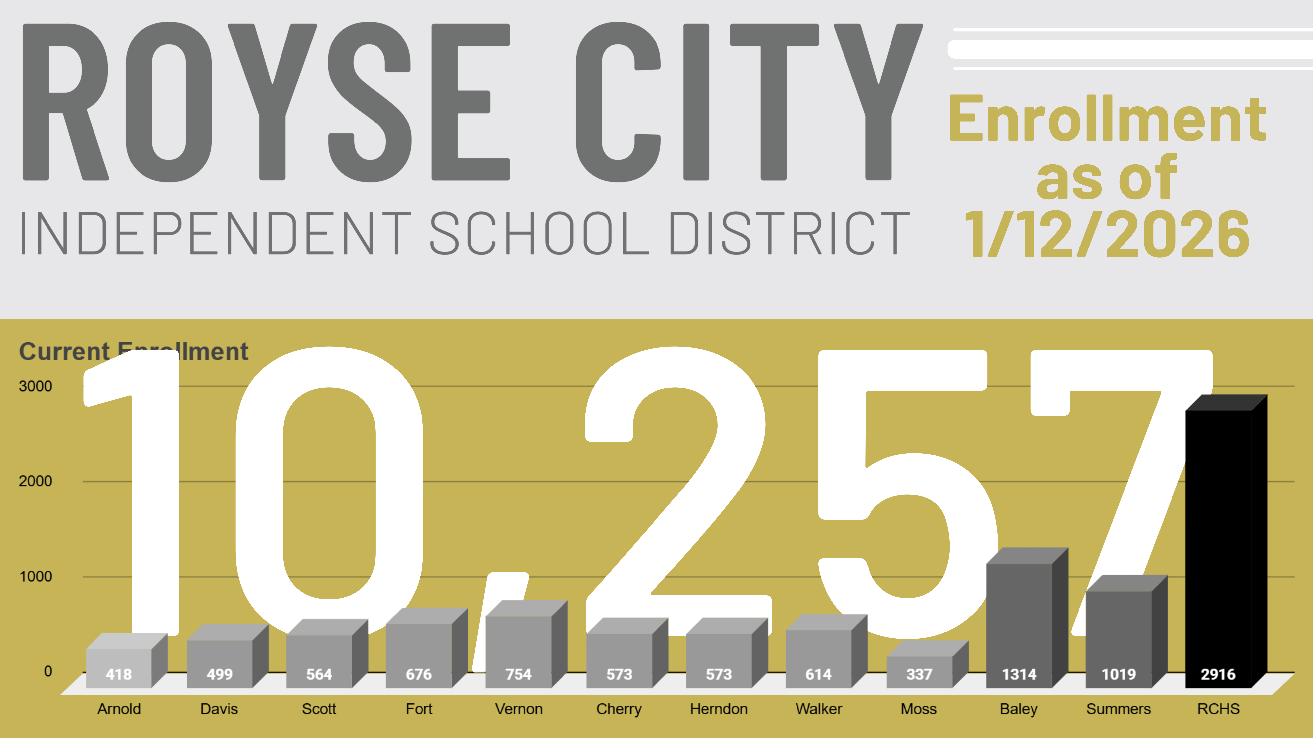 enrollment update graphic