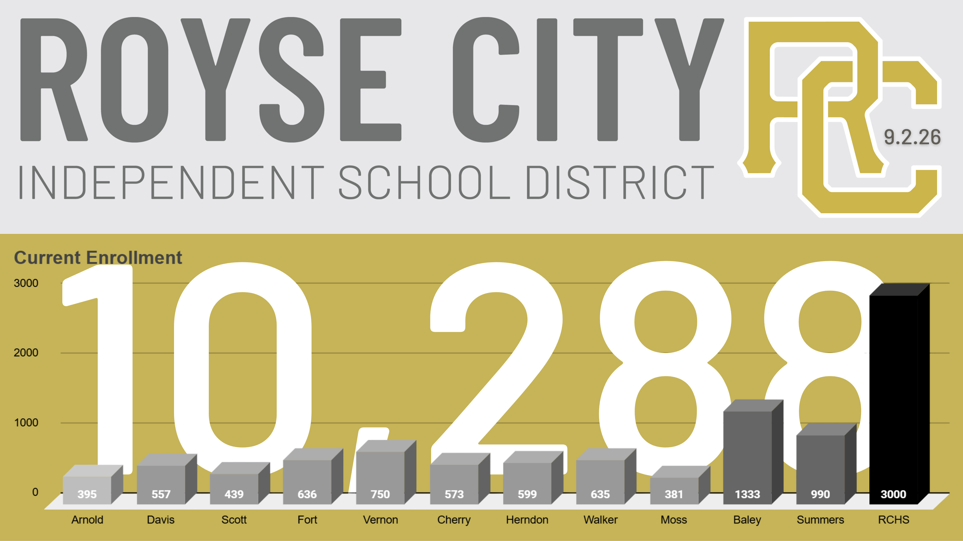 RCISD Enrollment as of  August 7, 2026