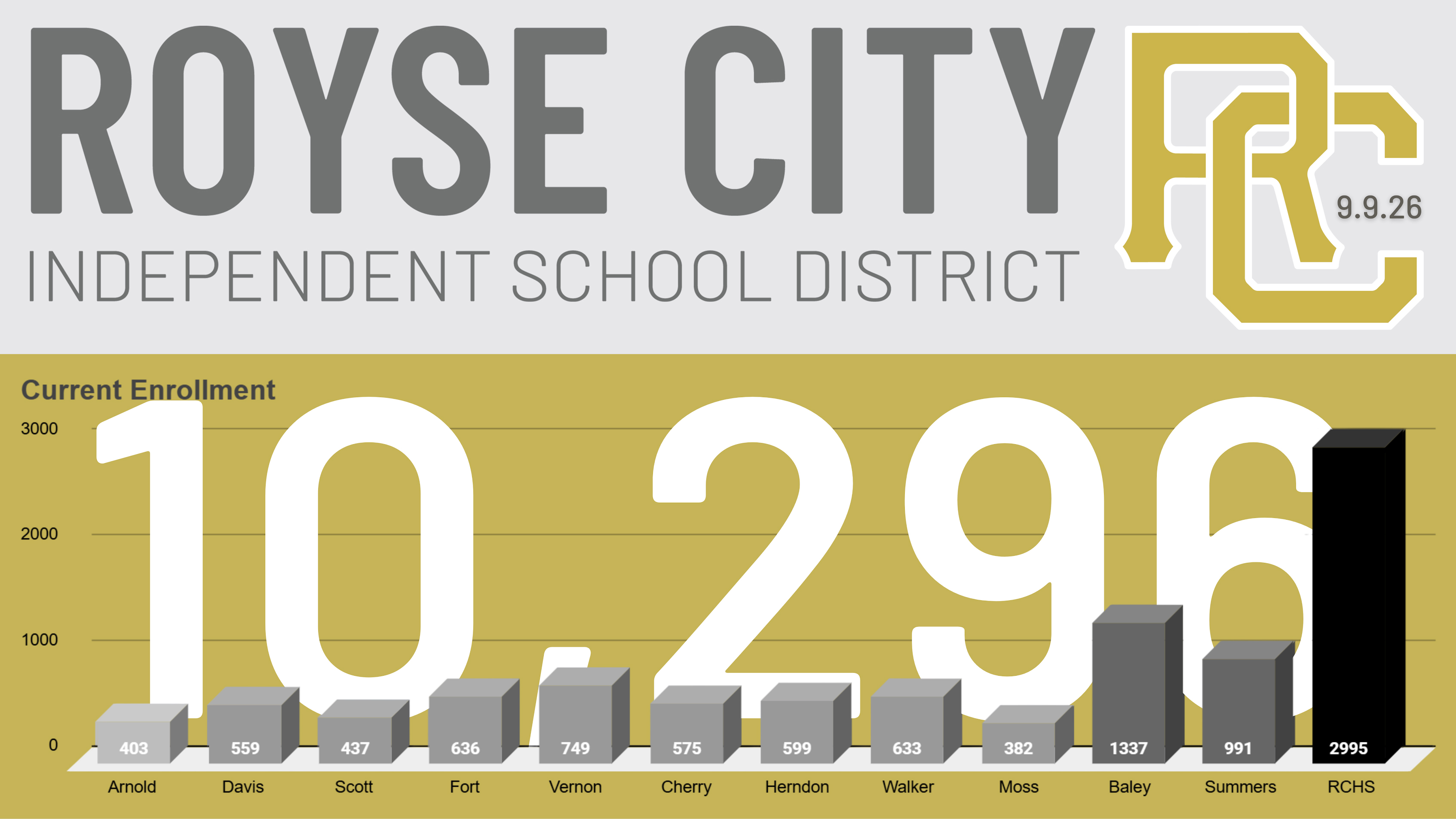 RCISD Enrollment as of September 9, 2026